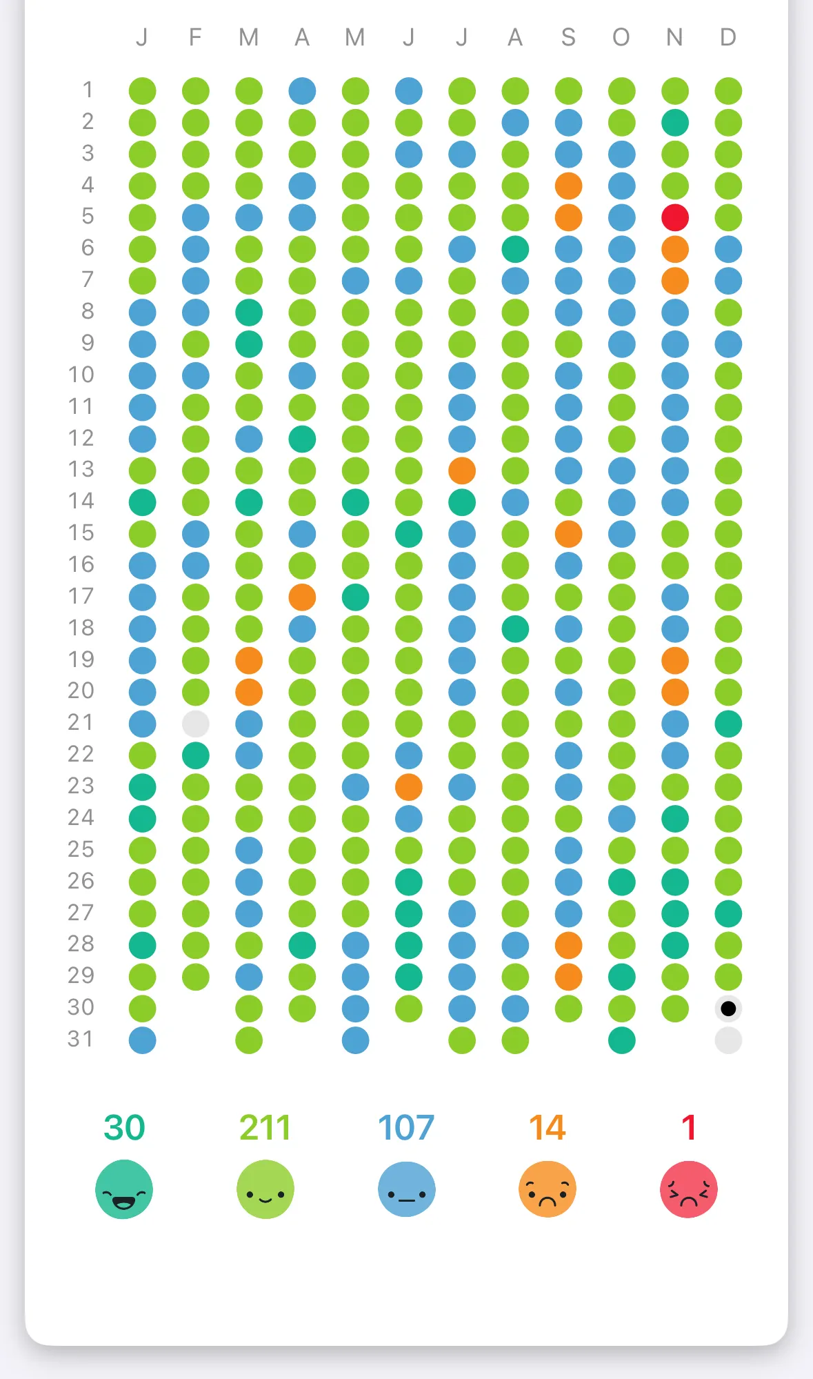 The year in mood dots